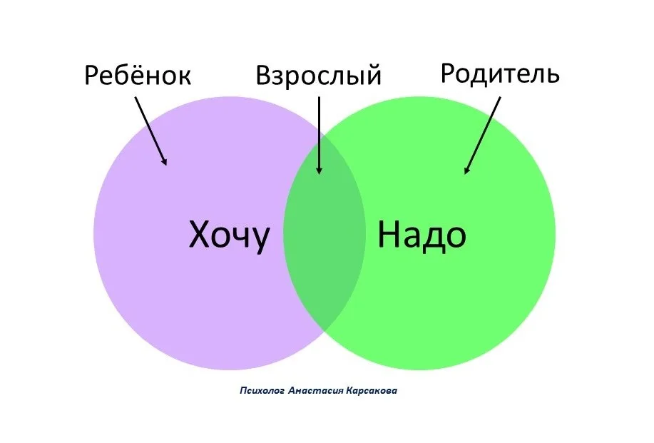 Транзактный анализ
